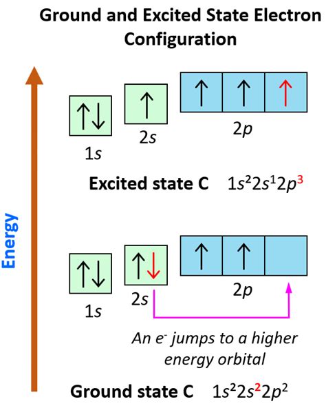 transition metal orbital box diagram|orbital transitions chemistry.